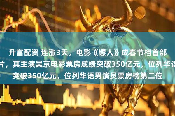 升富配资 连涨3天，电影《镖人》成春节档首部实现单日票房逆跌新片，其主演吴京电影票房成绩突破350亿元，位列华语男演员票房榜第二位